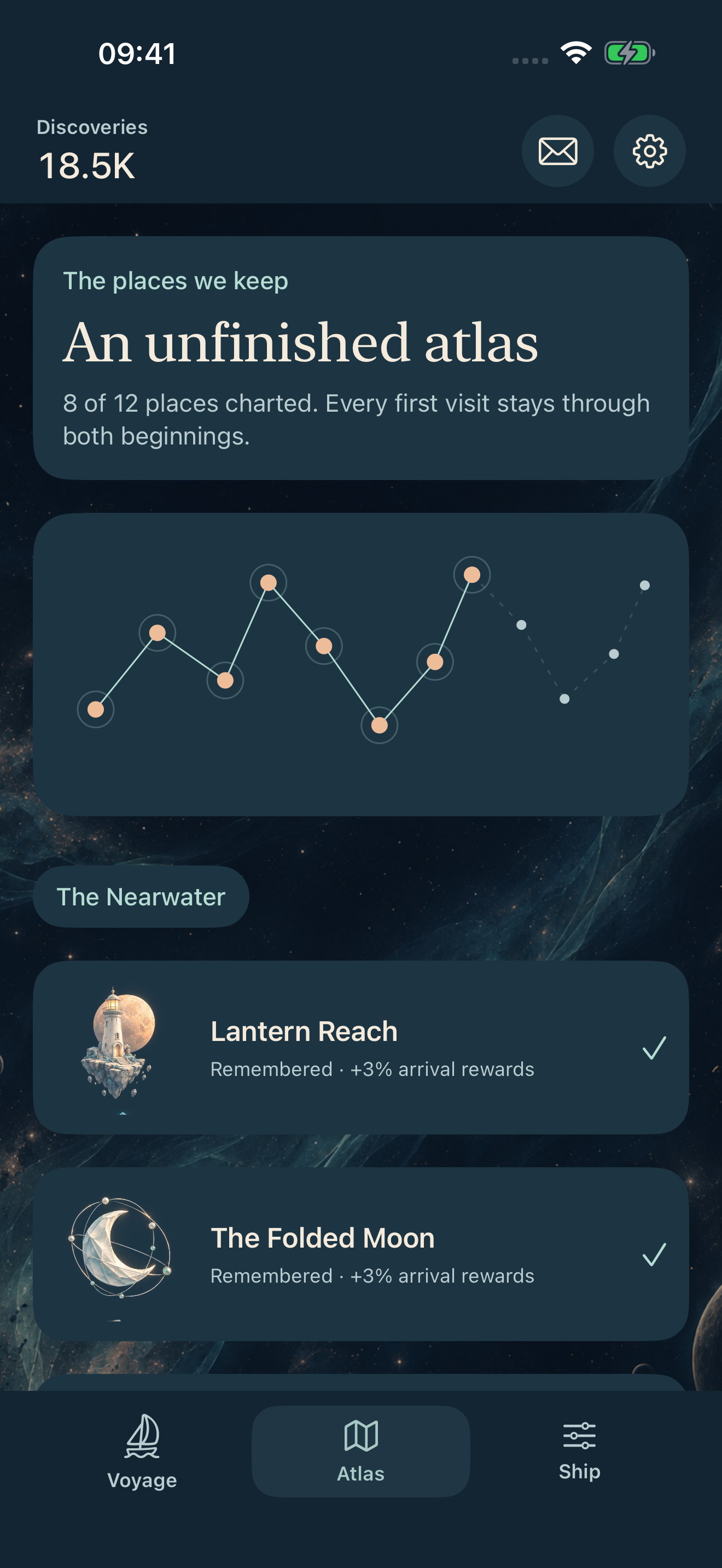 Chart an atlas
